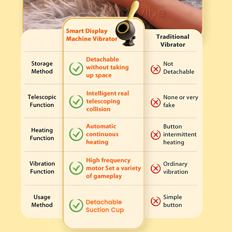 Thrusting & Vibrating Sex Machine with Warming Function & Remote Control
